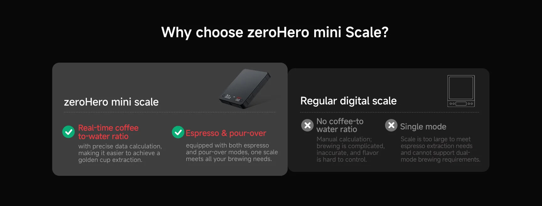 ZeroHero Mini Smart Coffee Scale – 0.1g – Espresso & Pour-Over – Black