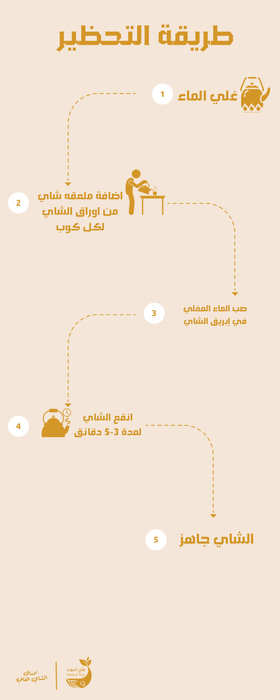 شاي الحوت - شاي أسود خشن علبة معدنية ازرق 290 جم