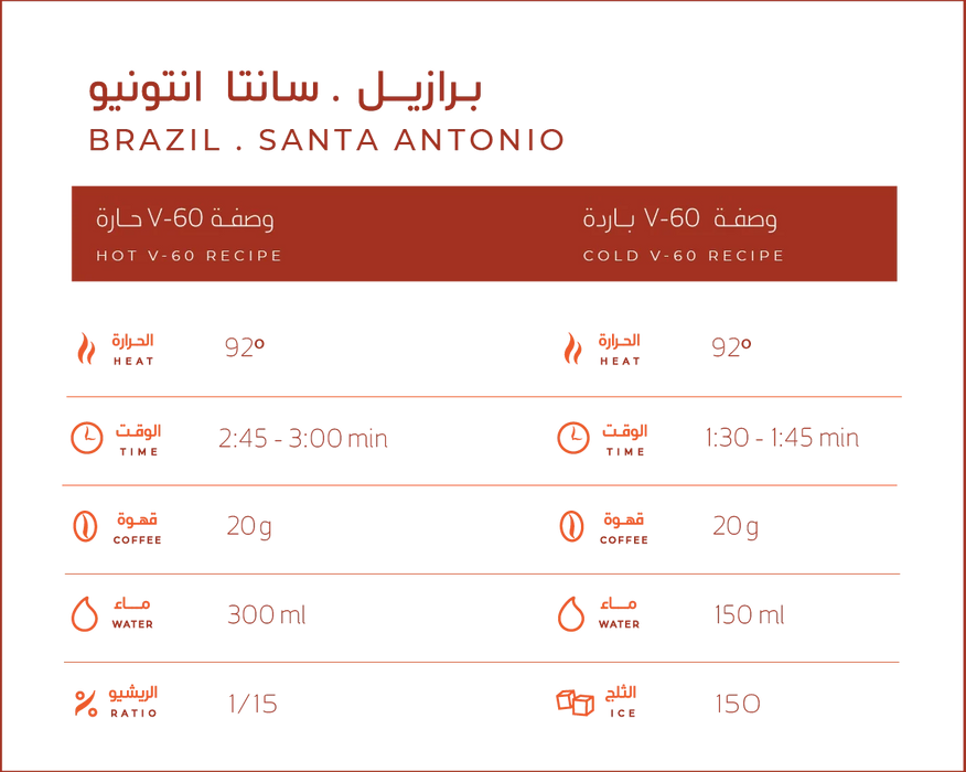 Ash Roastery - Brazil - Santo Antonio - 250g