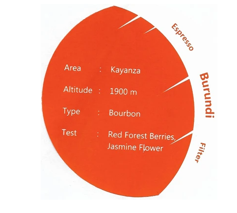 Aurora Roasters Burundi Espresso/Filter 250g